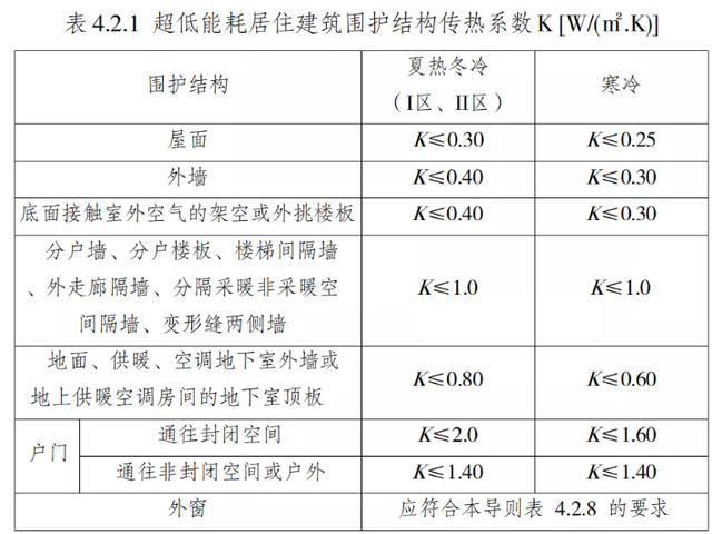 聚氨酯發(fā)泡